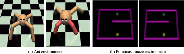 Figure 1 for Adversarial Imitation via Variational Inverse Reinforcement Learning