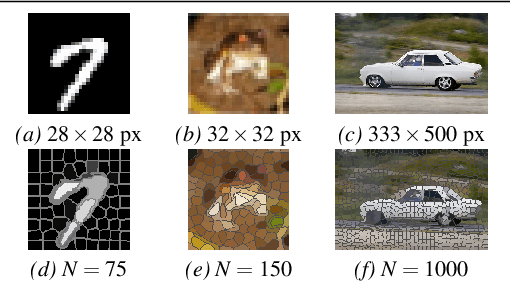 Figure 1 for Image Classification with Hierarchical Multigraph Networks
