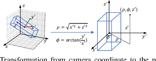 Figure 3 for Semi-supervised 3D Hand-Object Pose Estimation via Pose Dictionary Learning