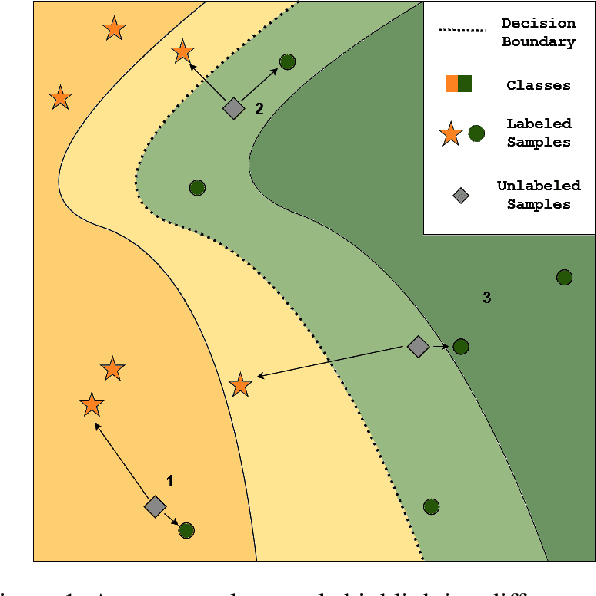 Figure 1 for Reference-guided Pseudo-Label Generation for Medical Semantic Segmentation