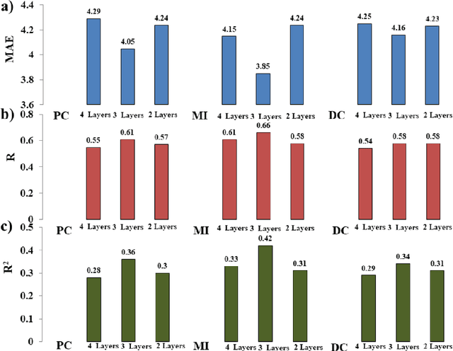 Figure 2 for Weighted Ensemble-model and Network Analysis: A method to predict fluid intelligence via naturalistic functional connectivity