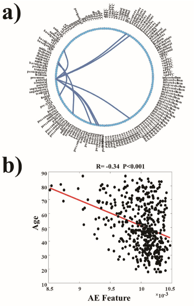 Figure 4 for Weighted Ensemble-model and Network Analysis: A method to predict fluid intelligence via naturalistic functional connectivity