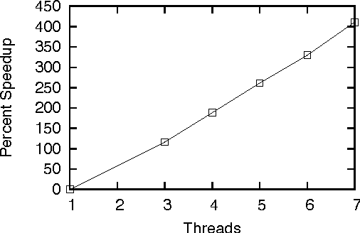 Figure 2 for Slow Learners are Fast