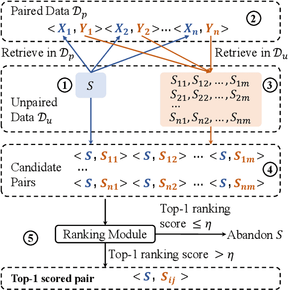 Figure 3 for Dialogue Distillation: Open-domain Dialogue Augmentation Using Unpaired Data