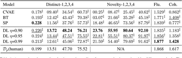 Figure 2 for Dialogue Distillation: Open-domain Dialogue Augmentation Using Unpaired Data