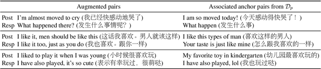 Figure 4 for Dialogue Distillation: Open-domain Dialogue Augmentation Using Unpaired Data