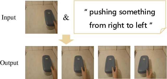 Figure 1 for Text-driven Video Prediction