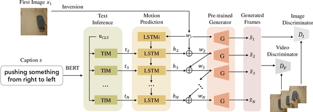 Figure 2 for Text-driven Video Prediction