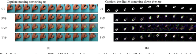 Figure 3 for Text-driven Video Prediction