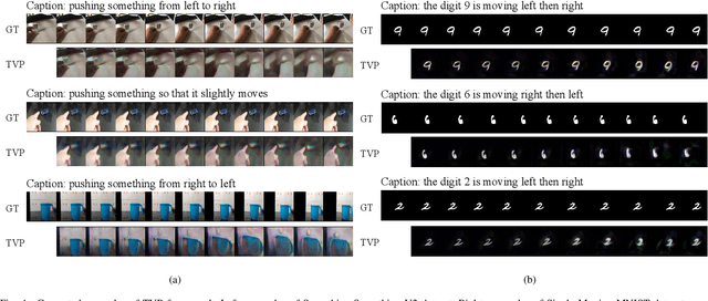 Figure 4 for Text-driven Video Prediction