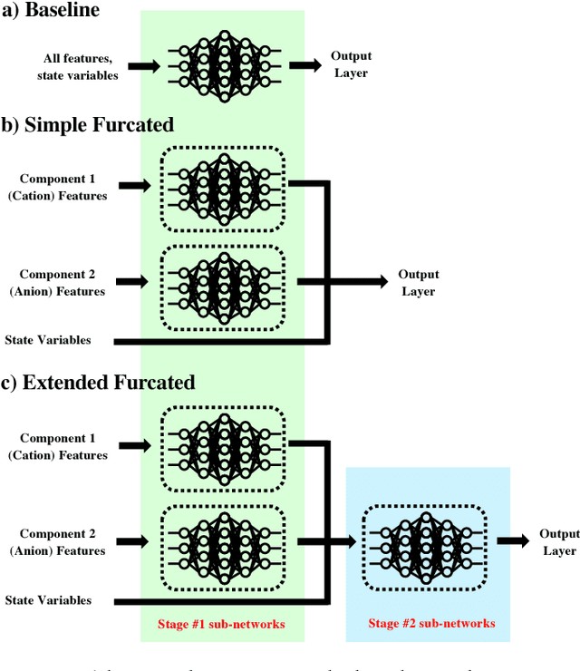 Figure 1 for IL-Net: Using Expert Knowledge to Guide the Design of Furcated Neural Networks