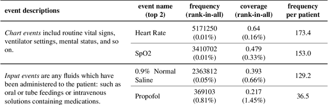 Figure 1 for Learning Hierarchical Representations of Electronic Health Records for Clinical Outcome Prediction