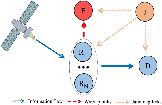 Figure 1 for Security and Reliability Analysis of Satellite-Terrestrial Multi-Relay Networks with Imperfect CSI