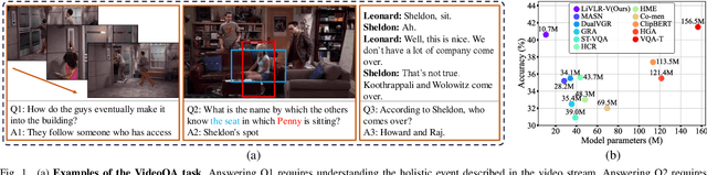 Figure 1 for LiVLR: A Lightweight Visual-Linguistic Reasoning Framework for Video Question Answering