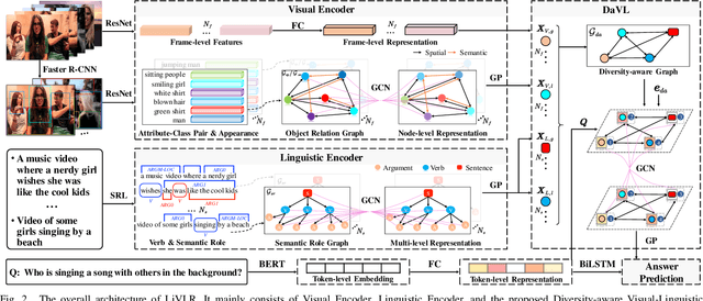 Figure 2 for LiVLR: A Lightweight Visual-Linguistic Reasoning Framework for Video Question Answering