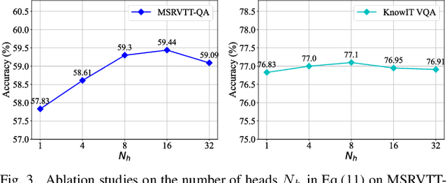 Figure 3 for LiVLR: A Lightweight Visual-Linguistic Reasoning Framework for Video Question Answering