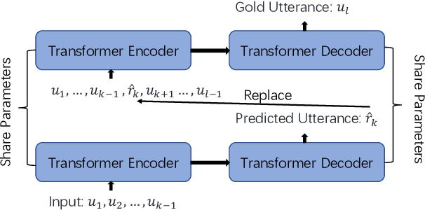 Figure 4 for Towards Robust Online Dialogue Response Generation