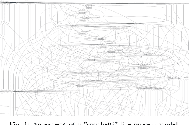 Figure 1 for Event Abstraction for Process Mining using Supervised Learning Techniques