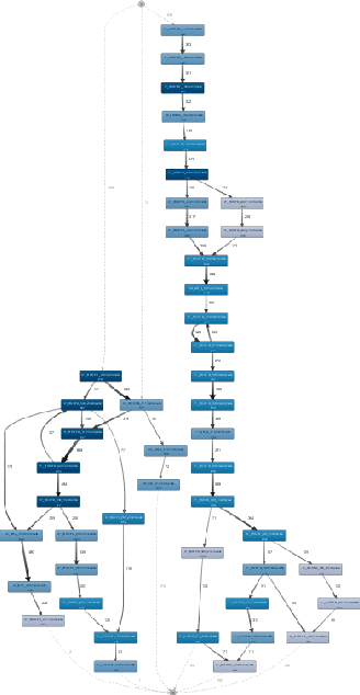 Figure 2 for Event Abstraction for Process Mining using Supervised Learning Techniques
