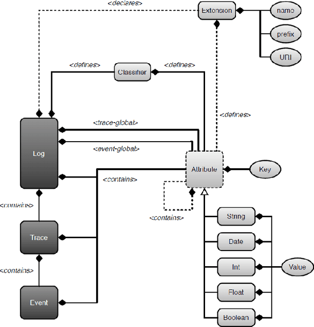 Figure 3 for Event Abstraction for Process Mining using Supervised Learning Techniques
