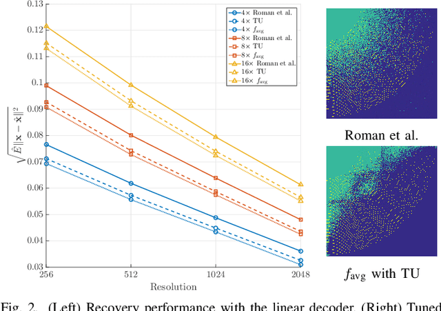 Figure 2 for Learning-based Compressive Subsampling