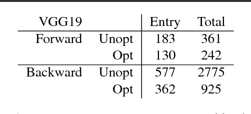 Figure 1 for Automatic Full Compilation of Julia Programs and ML Models to Cloud TPUs