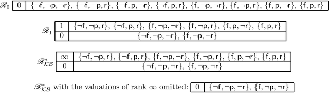 Figure 2 for On Rational Entailment for Propositional Typicality Logic