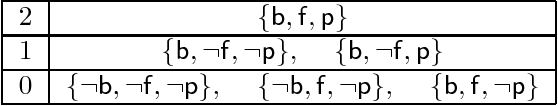 Figure 1 for On Rational Entailment for Propositional Typicality Logic