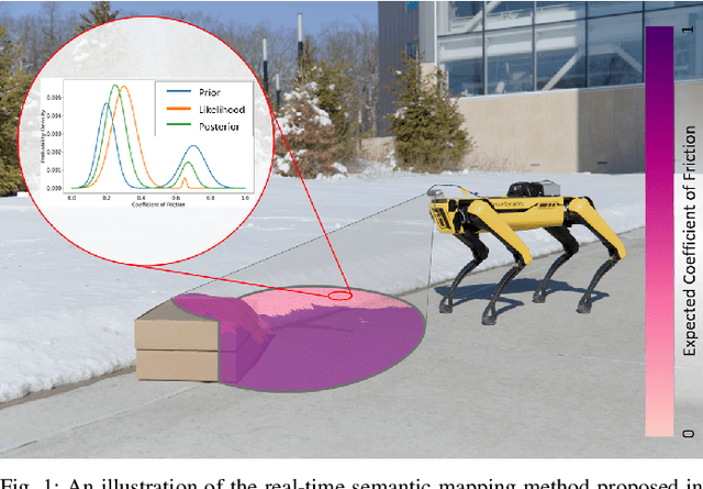 Figure 1 for These Maps Are Made For Walking: Real-Time Terrain Property Estimation for Mobile Robots