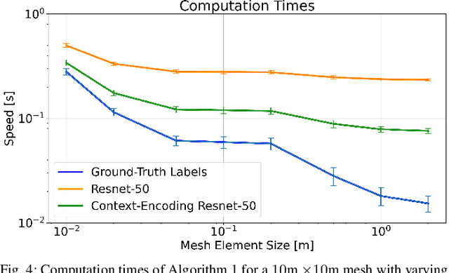 Figure 4 for These Maps Are Made For Walking: Real-Time Terrain Property Estimation for Mobile Robots