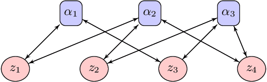Figure 1 for Max-Product Belief Propagation for Linear Programming: Applications to Combinatorial Optimization