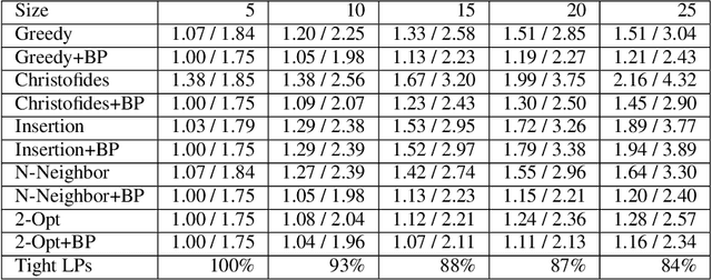 Figure 2 for Max-Product Belief Propagation for Linear Programming: Applications to Combinatorial Optimization