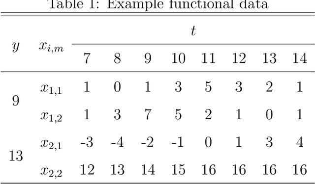 Figure 1 for Estimating Sleep & Work Hours from Alternative Data by Segmented Functional Classification Analysis (SFCA)