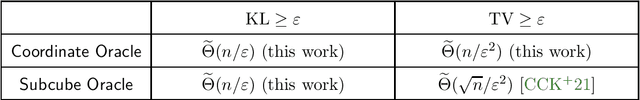 Figure 1 for Identity Testing for High-Dimensional Distributions via Entropy Tensorization