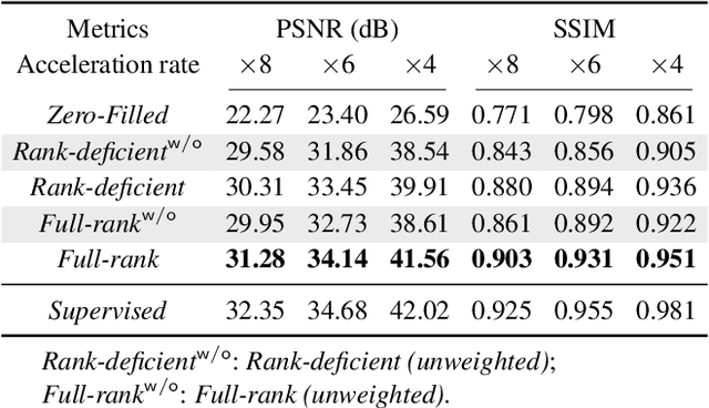 Figure 2 for Self-Supervised Deep Equilibrium Models for Inverse Problems with Theoretical Guarantees