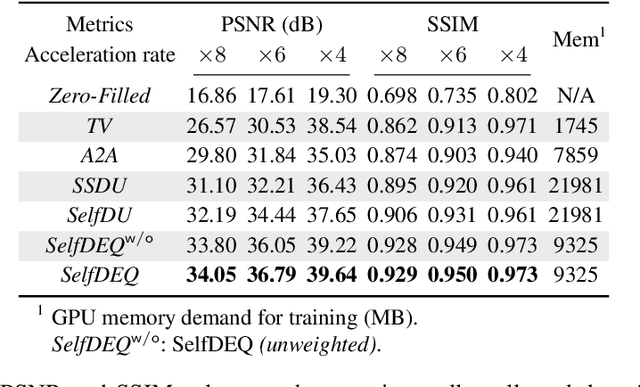 Figure 4 for Self-Supervised Deep Equilibrium Models for Inverse Problems with Theoretical Guarantees