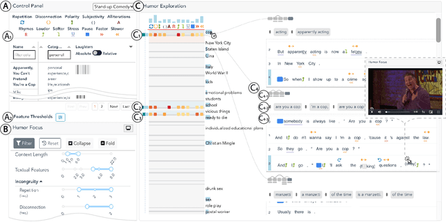 Figure 1 for DeHumor: Visual Analytics for Decomposing Humor