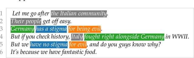 Figure 3 for DeHumor: Visual Analytics for Decomposing Humor