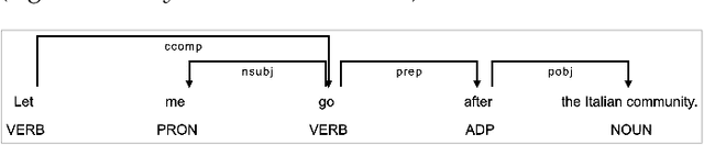 Figure 4 for DeHumor: Visual Analytics for Decomposing Humor