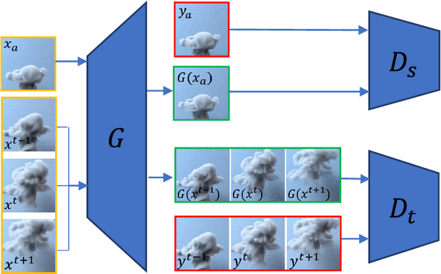 Figure 2 for tempoGAN: A Temporally Coherent, Volumetric GAN for Super-resolution Fluid Flow