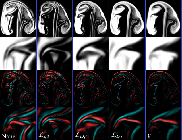 Figure 4 for tempoGAN: A Temporally Coherent, Volumetric GAN for Super-resolution Fluid Flow