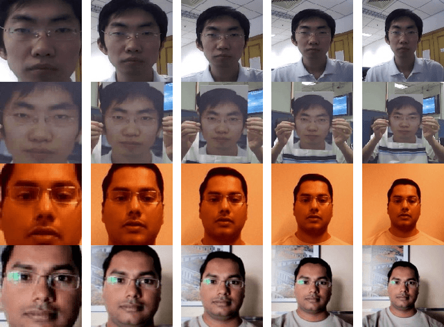 Figure 3 for Learn Convolutional Neural Network for Face Anti-Spoofing