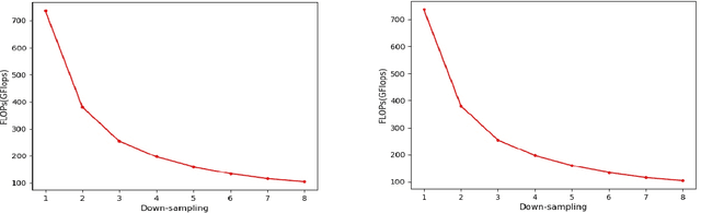 Figure 2 for Continuous Sign Language Recognition via Temporal Super-Resolution Network