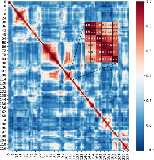 Figure 1 for Continuous Sign Language Recognition via Temporal Super-Resolution Network