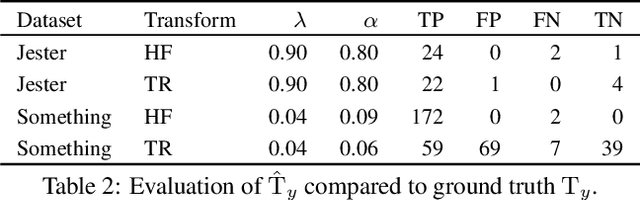 Figure 4 for Retro-Actions: Learning 'Close' by Time-Reversing 'Open' Videos