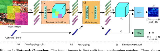 Figure 1 for Boosting Crowd Counting with Transformers