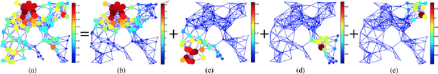 Figure 1 for Learning heat diffusion graphs