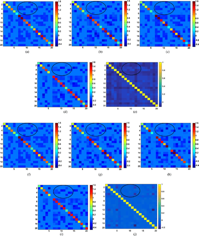 Figure 2 for Learning heat diffusion graphs