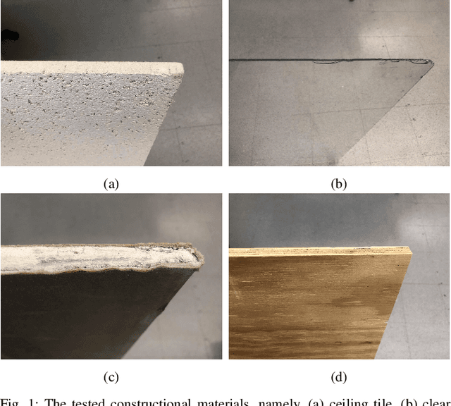 Figure 1 for Sub-Terahertz and mmWave Penetration Loss Measurements for Indoor Environments