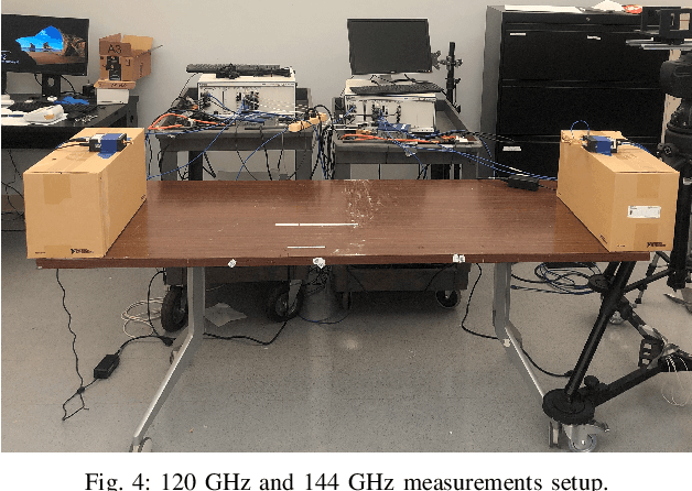Figure 4 for Sub-Terahertz and mmWave Penetration Loss Measurements for Indoor Environments
